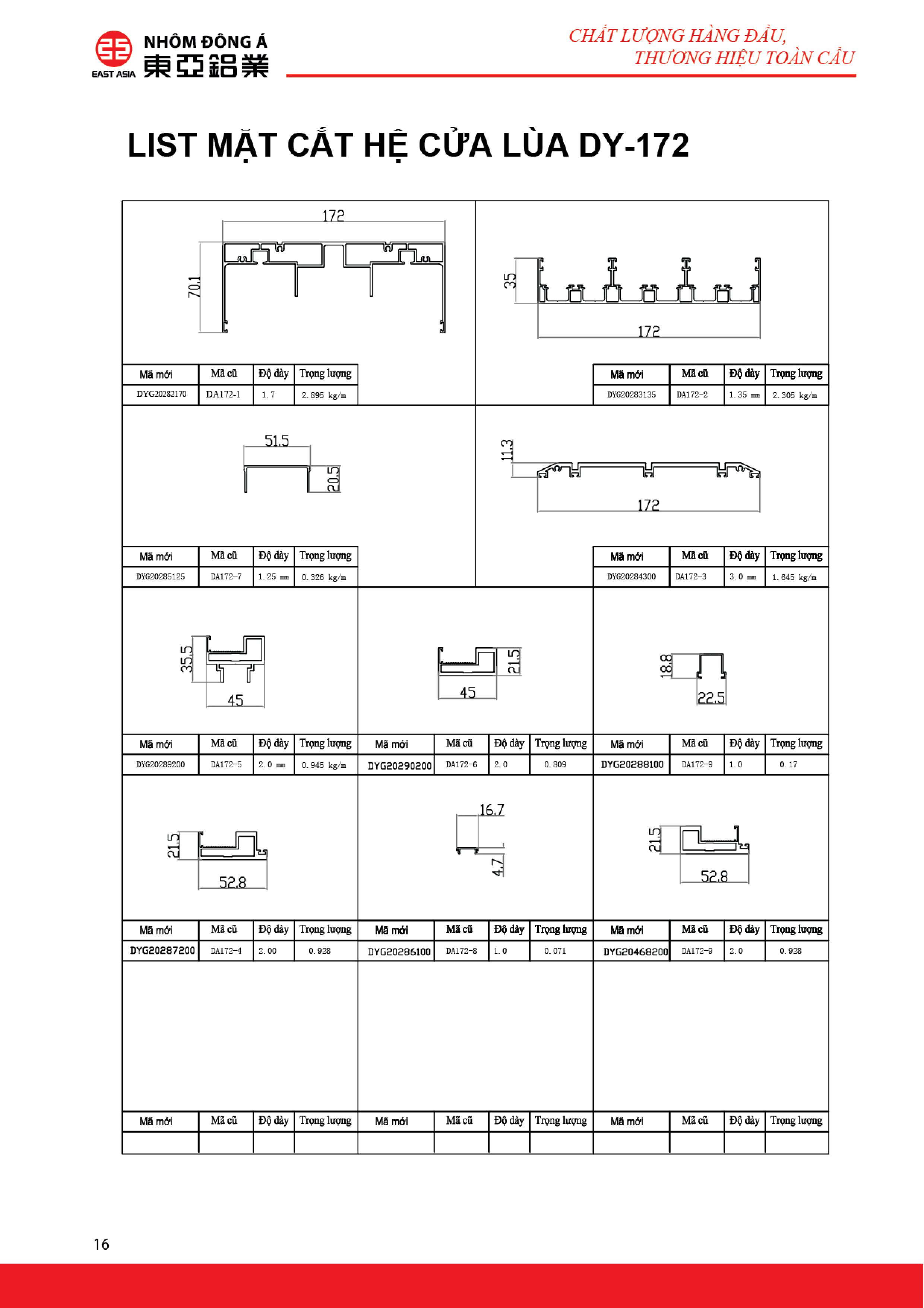 mặt cắt hệ cửa DY 172(2) 